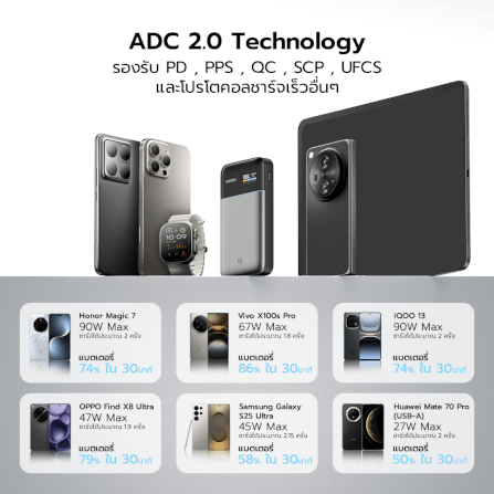 แบตสำรอง CUKTECH PB150S สีเทา ความจุ 15000MAH 100W MAX มาตรฐาน CCC รองรับจ่ายไฟ PD,PPS,QC,MI_8